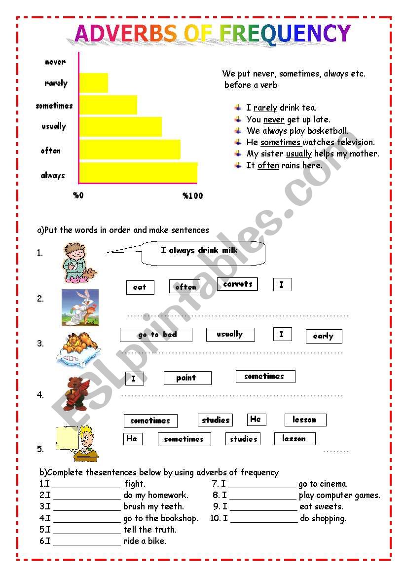Adverbs Of Frequency Intermediate Exercises