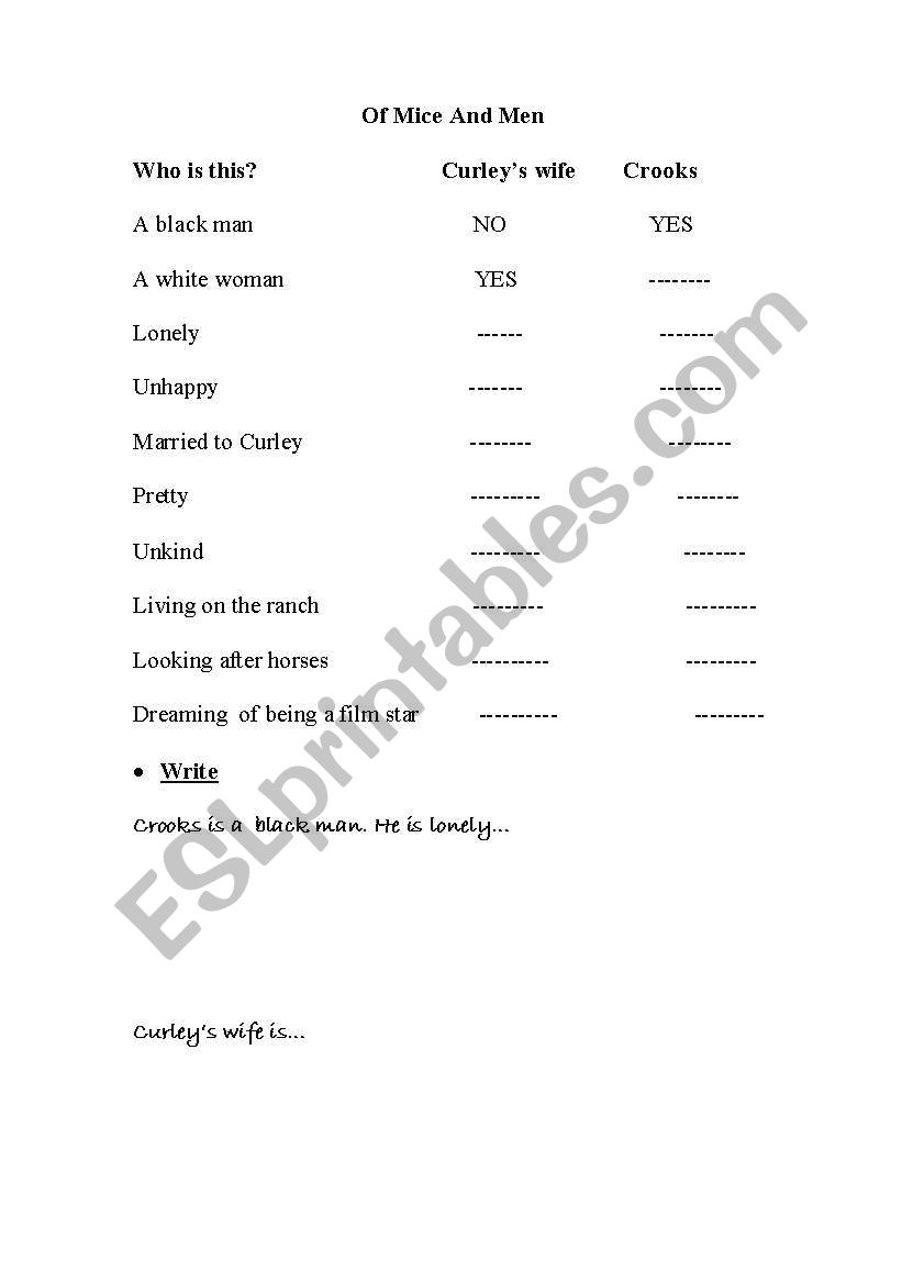 Of Mice and men: comparing Crooks and Curleys wife
