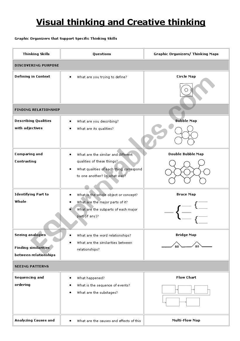 Visual thinking and Creative thinking