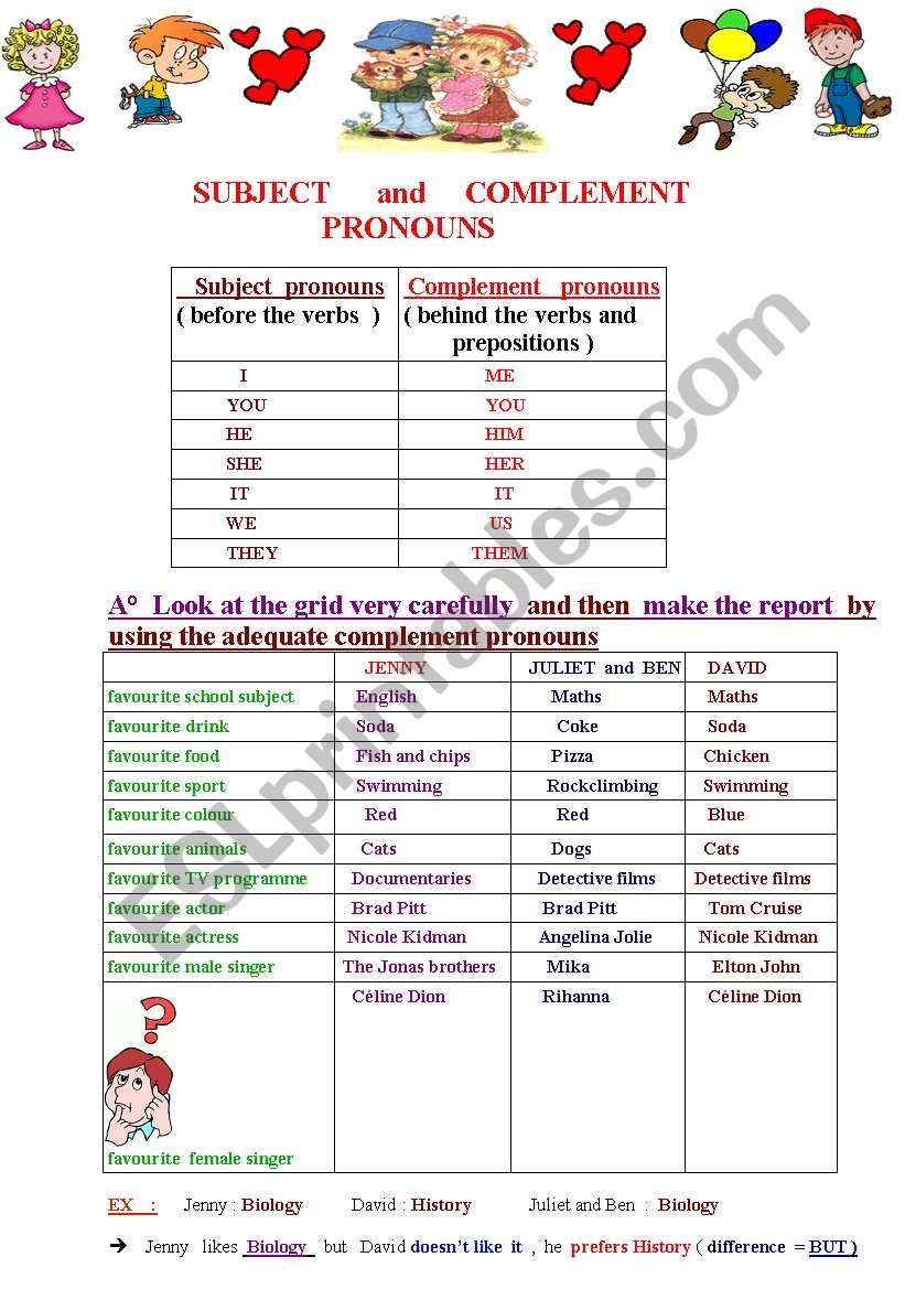 Subject Complement Pronouns For Beginners And Intermediate Students 