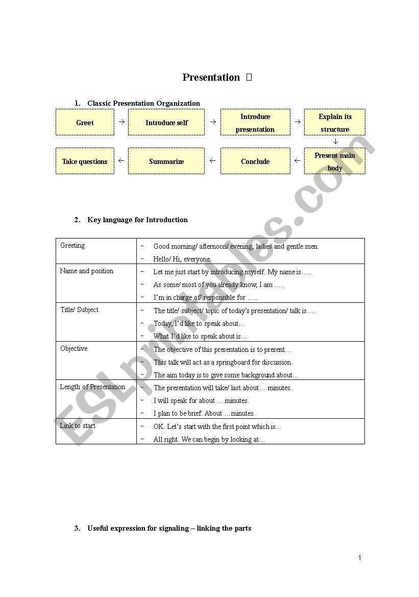 Useful expressions for presentation 