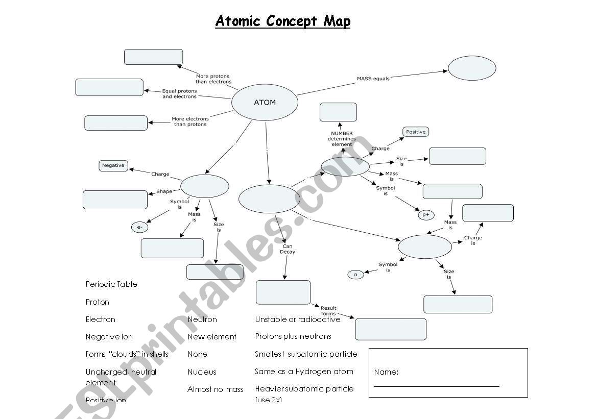 Atomic Concept Map worksheet