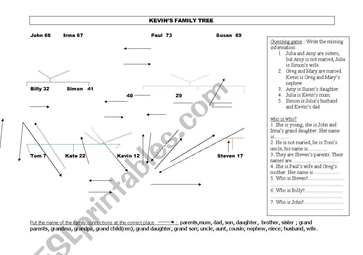 Kevins family worksheet