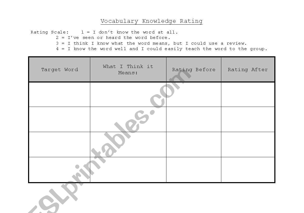 Vocabulary Rating Sheet worksheet