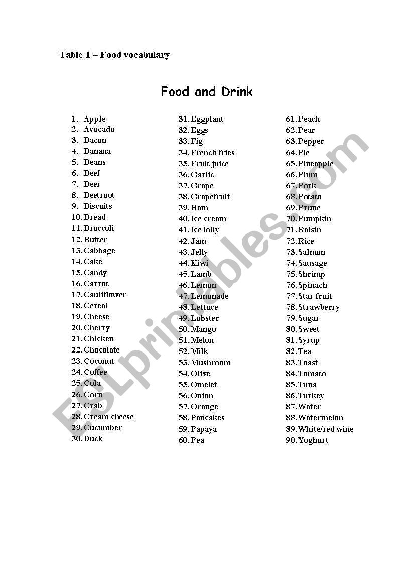 Food vocabulary worksheet