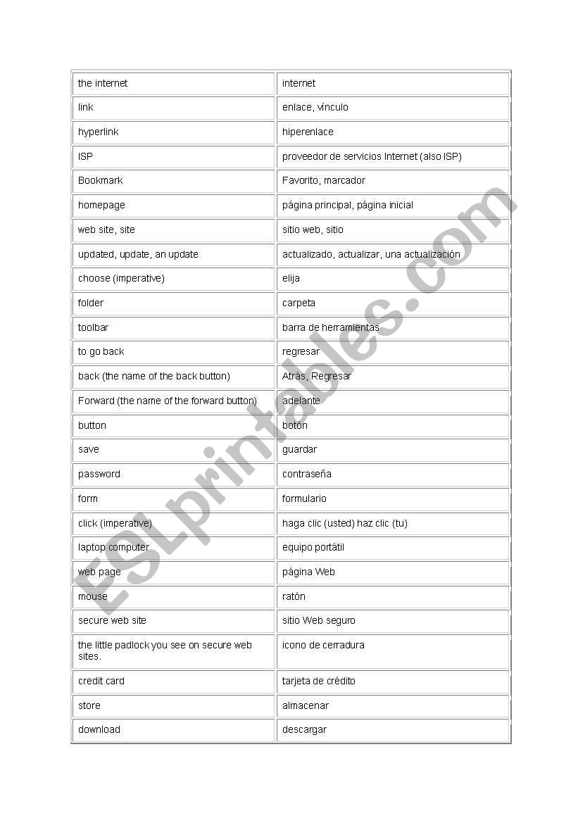 internet vocabulary worksheet