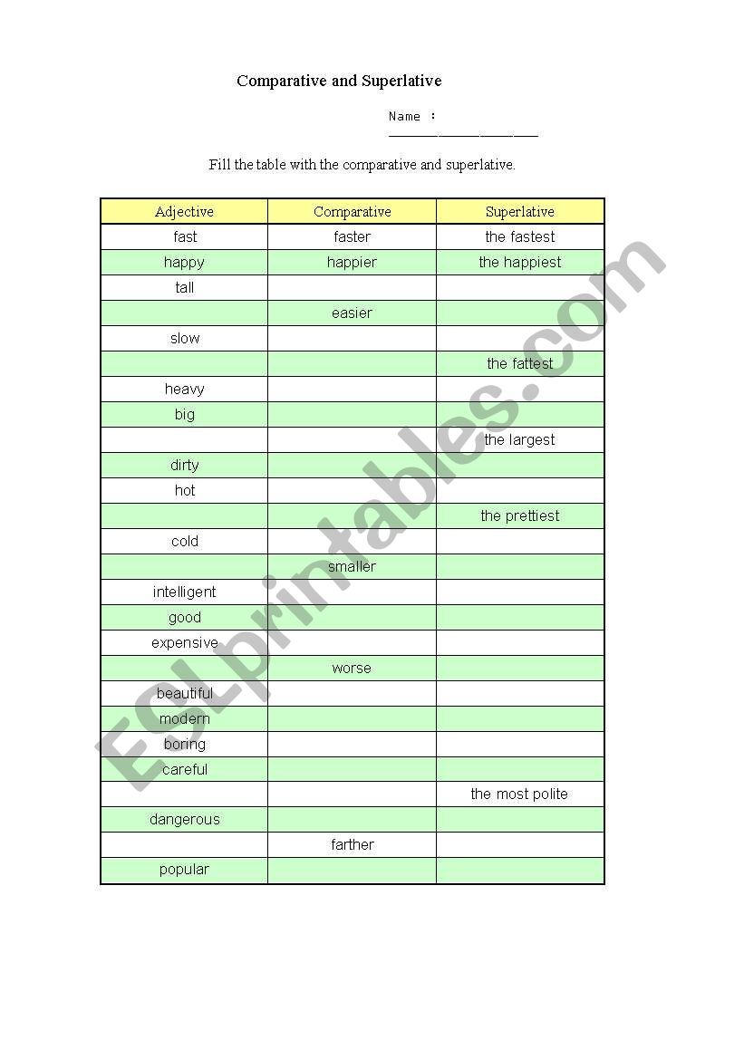 Comparative and Superlative worksheet