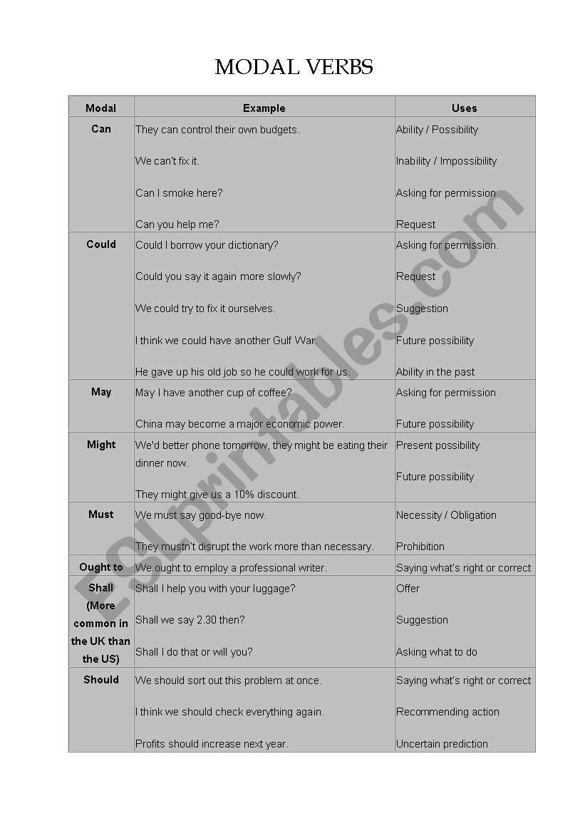 modal veerbs worksheet