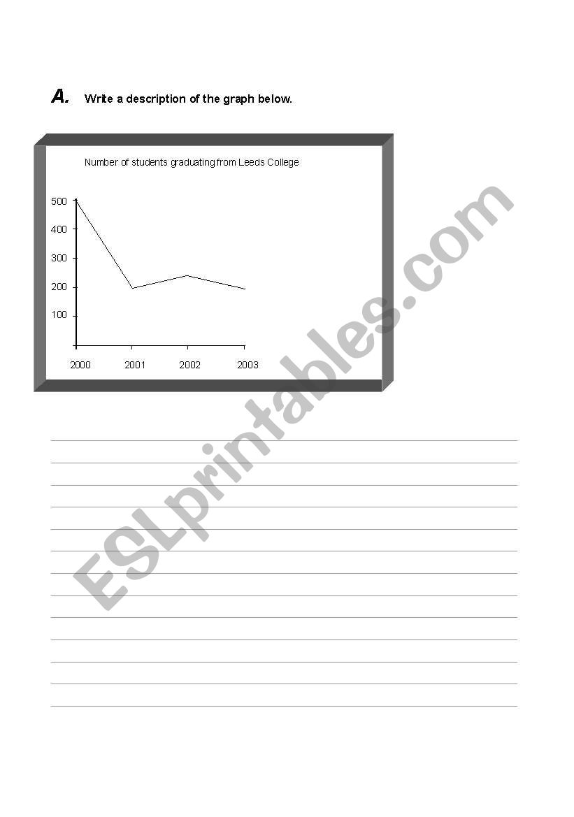 Describe the graph worksheet