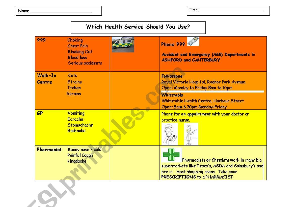 Which Health Service Should I Use?