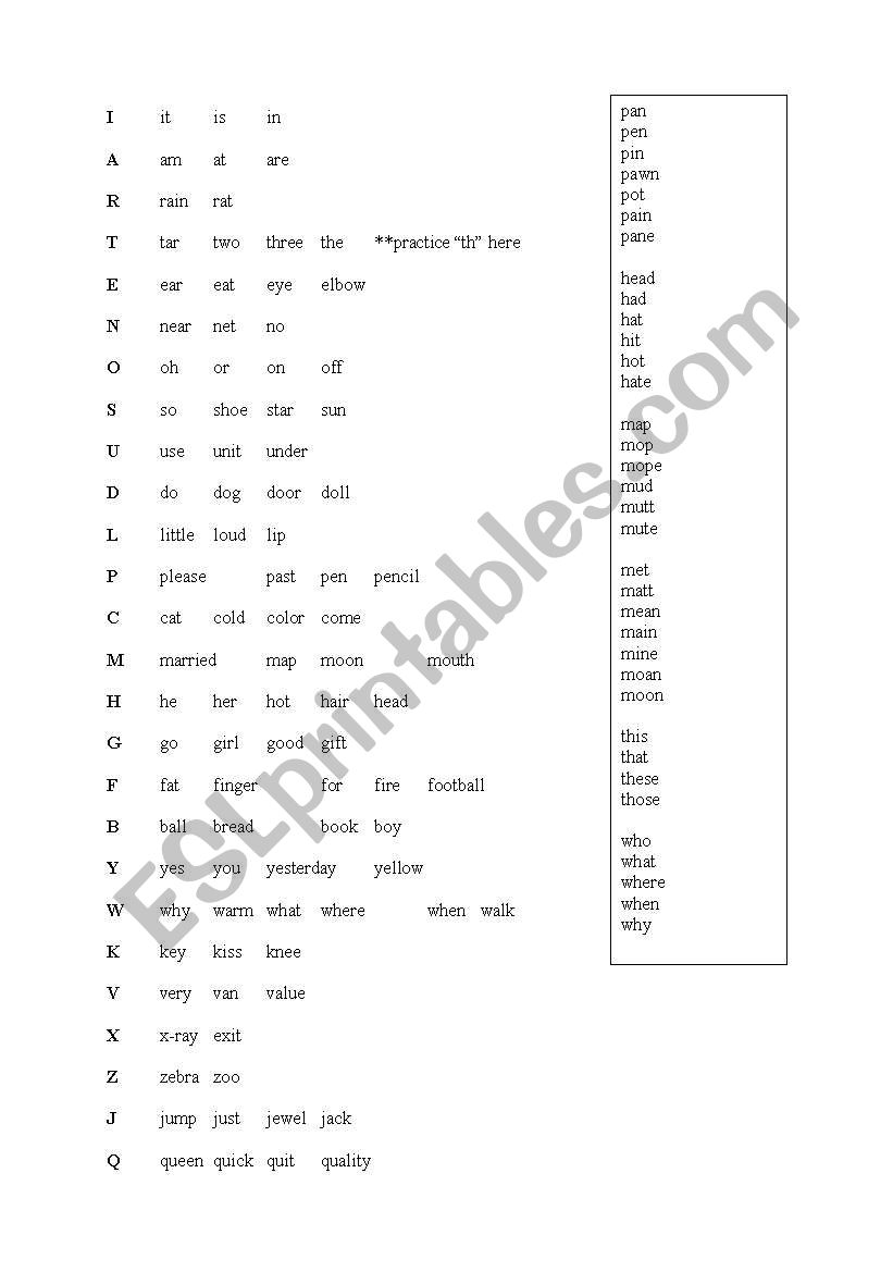 Plan And Handout For Teaching The Alphabet To Adults ESL Worksheet By 