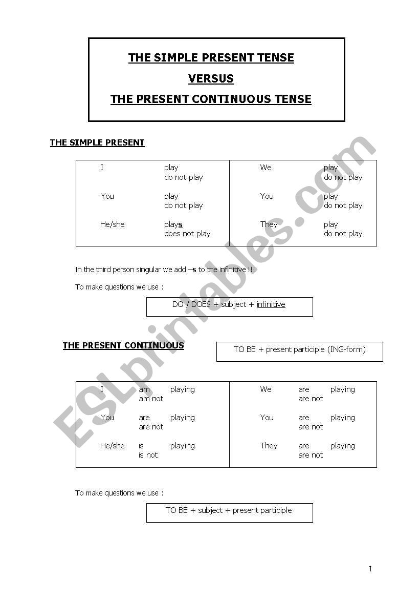 Simple Present vs Present Continuous