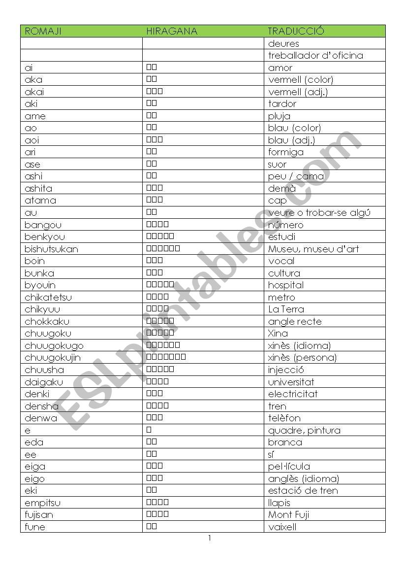 Vocabulary worksheet