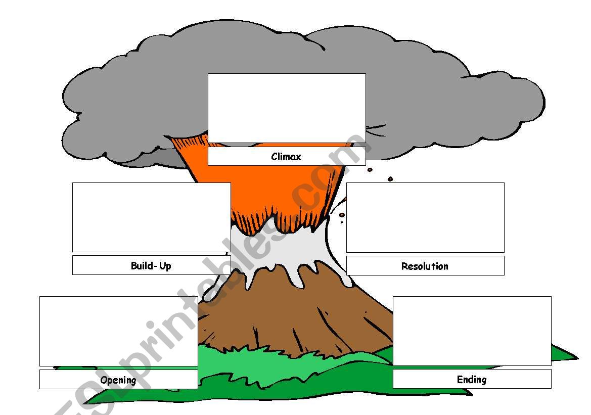 Planning a story worksheet