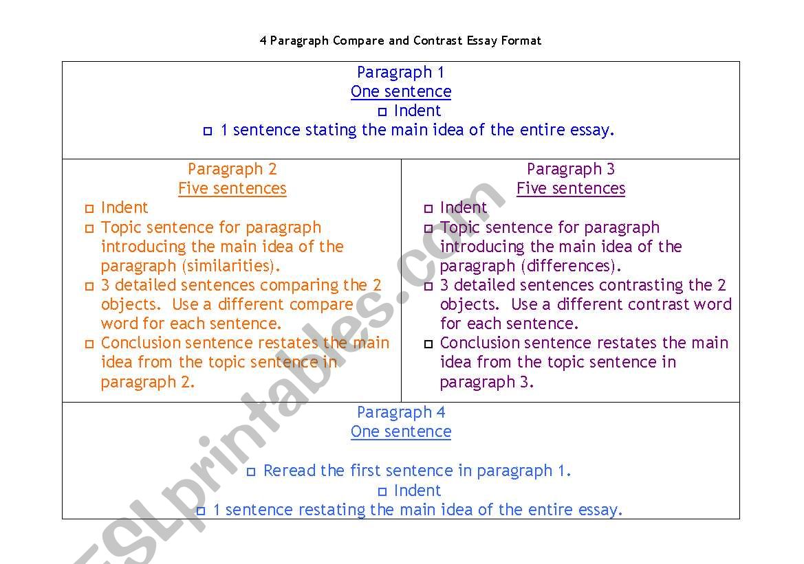 how to write a 4 paragraph compare and contrast essay