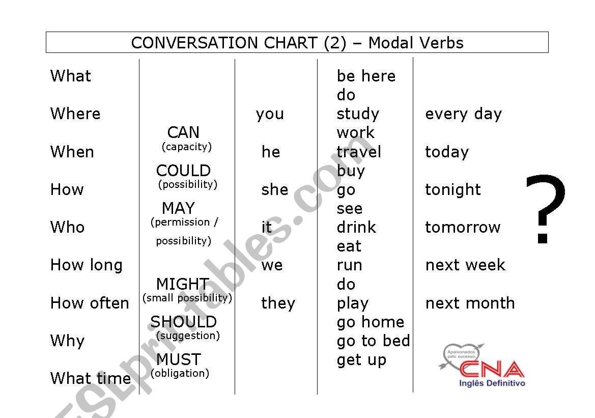 English worksheets: Conversation chart - Modal Verbs