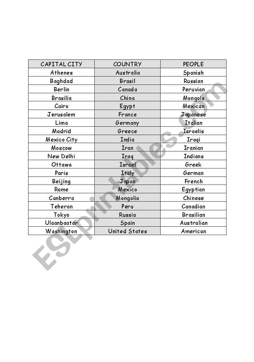 capitals, countries of association