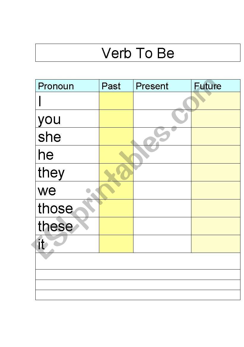 Verb To Be Practice worksheet