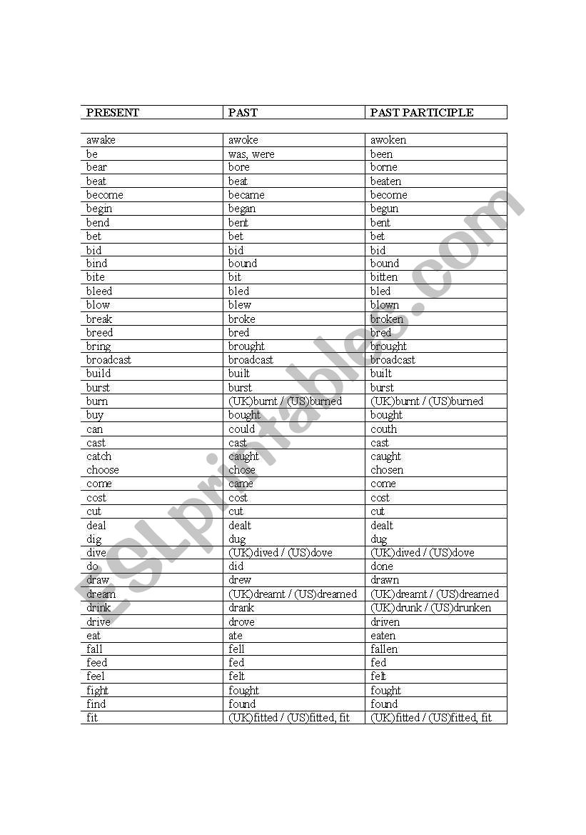 Irregular verbs worksheet