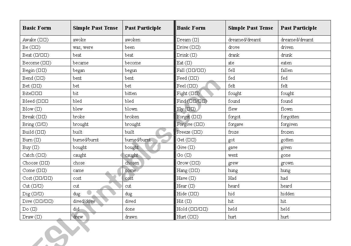 Irregular verb table (with Chinese meaning)