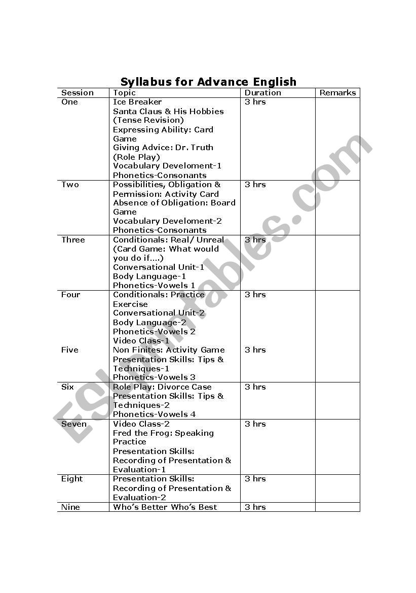 English Worksheets Syllabus For Advance Spoken English