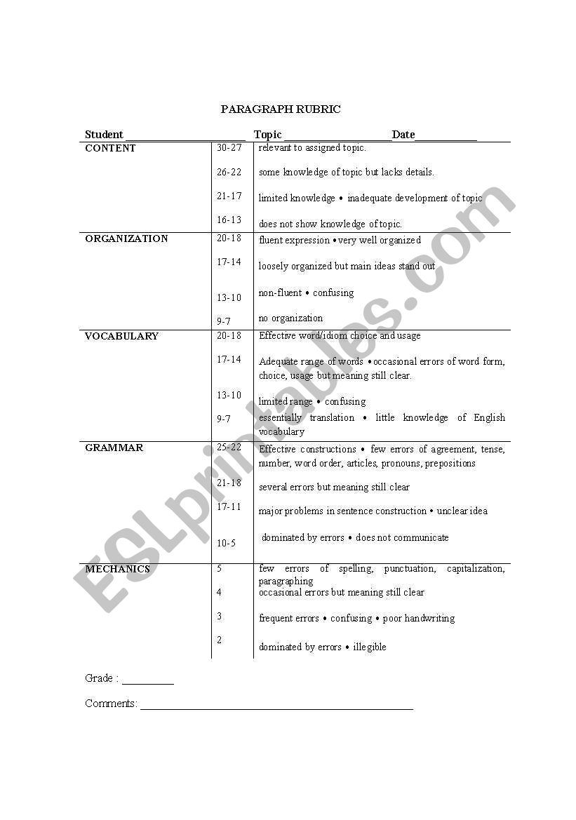 Paragraph Rubric worksheet