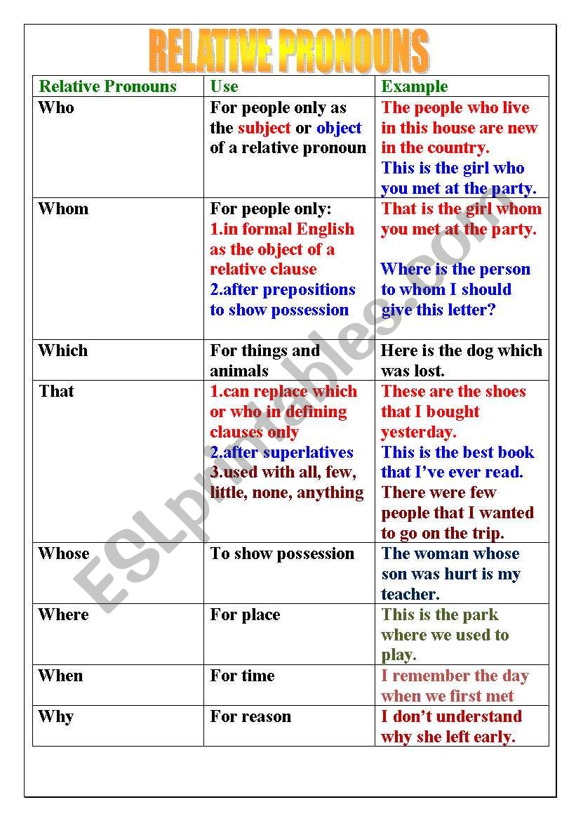 Relative Pronouns relative And Participle Clauses ESL Worksheet By 