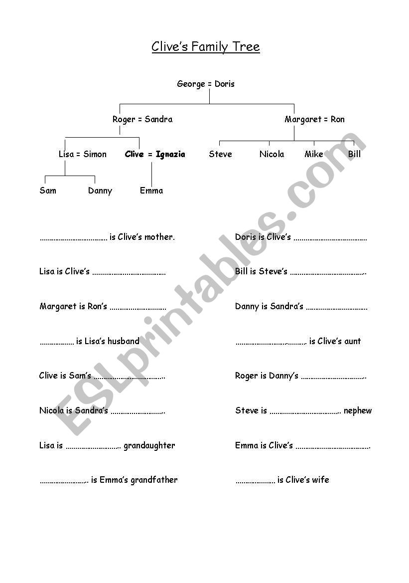 family trees worksheet