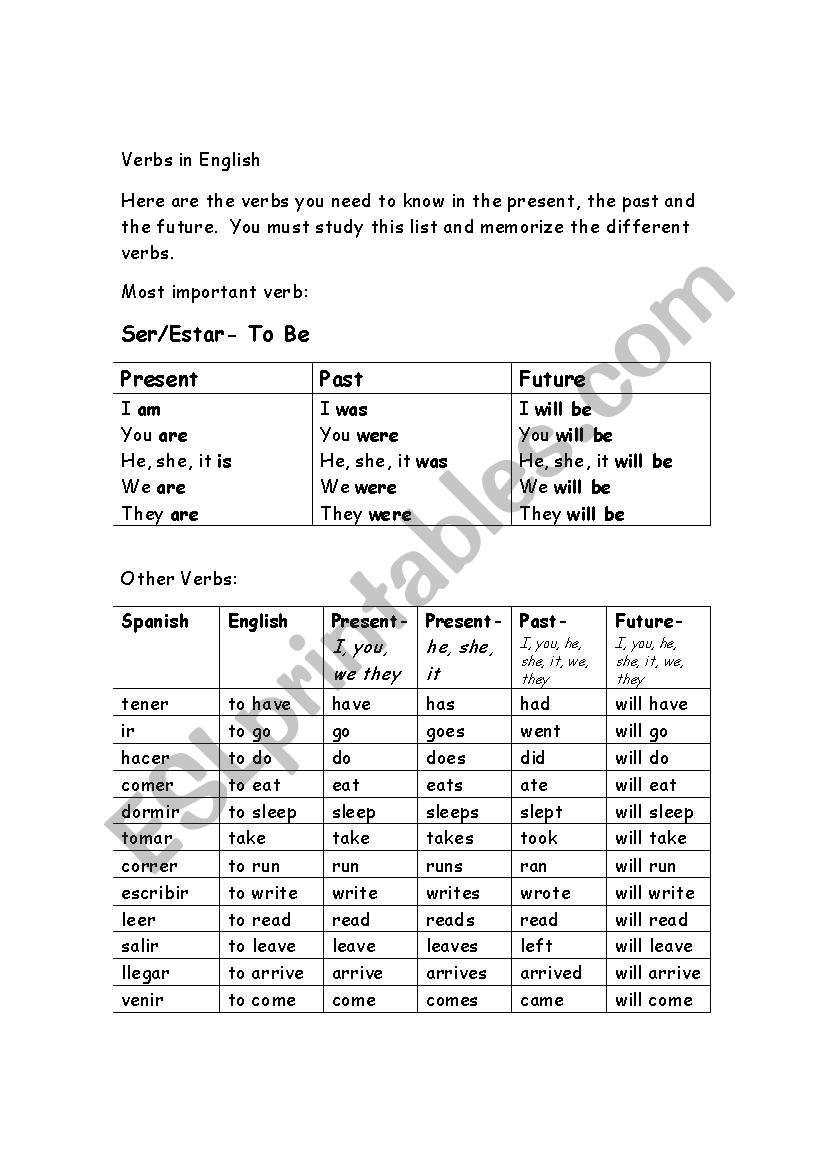 Simple English Verb Review worksheet