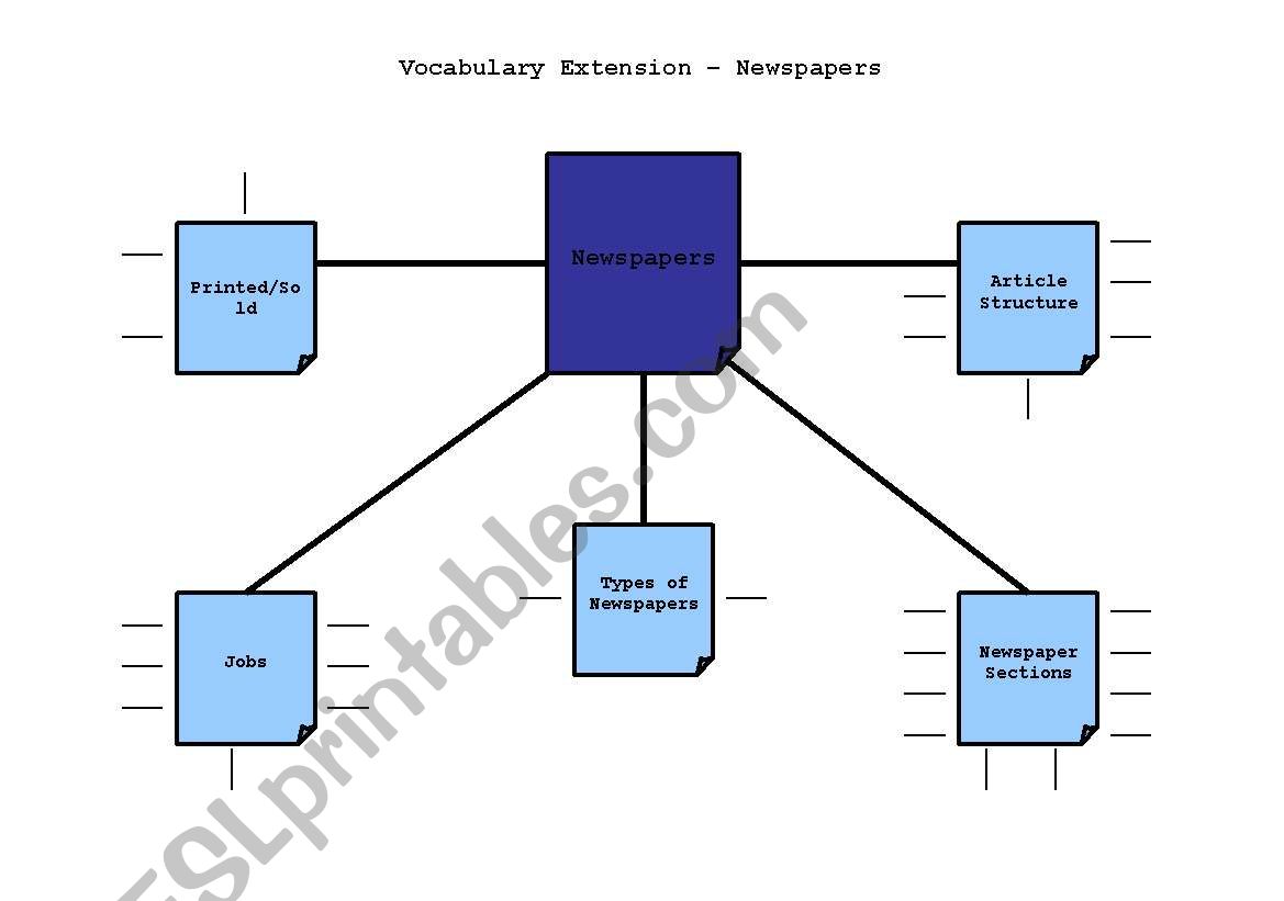 Vocabulary Extension - Newspapers