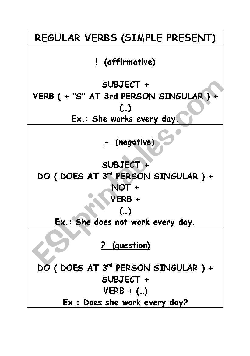 regular verbs sentence structure