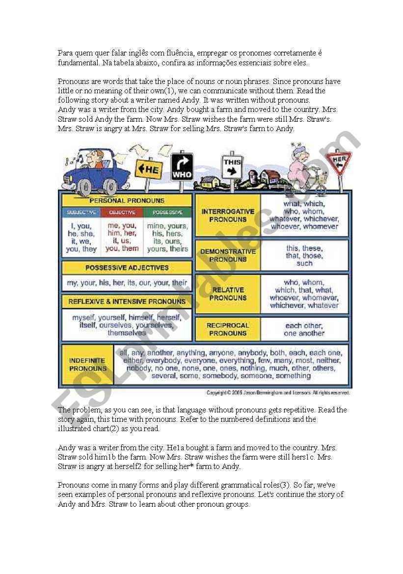 English Pronouns worksheet