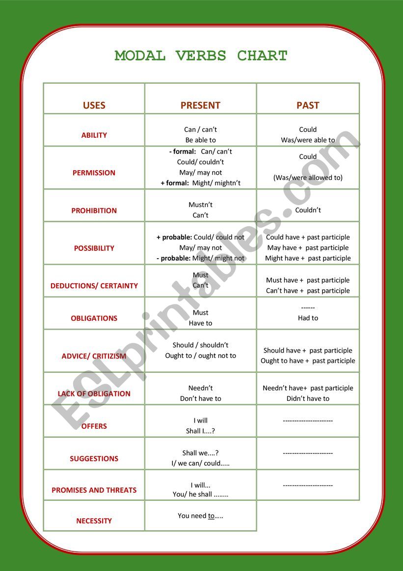 English Worksheets Modal Verbs Chart