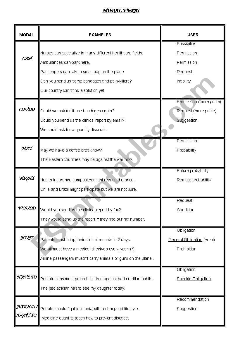 Modal Verbs worksheet