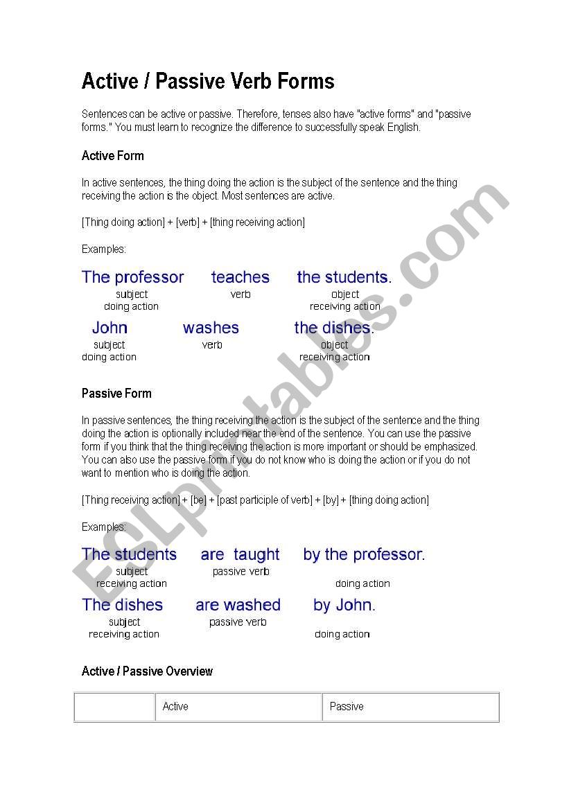 active/passive worksheet