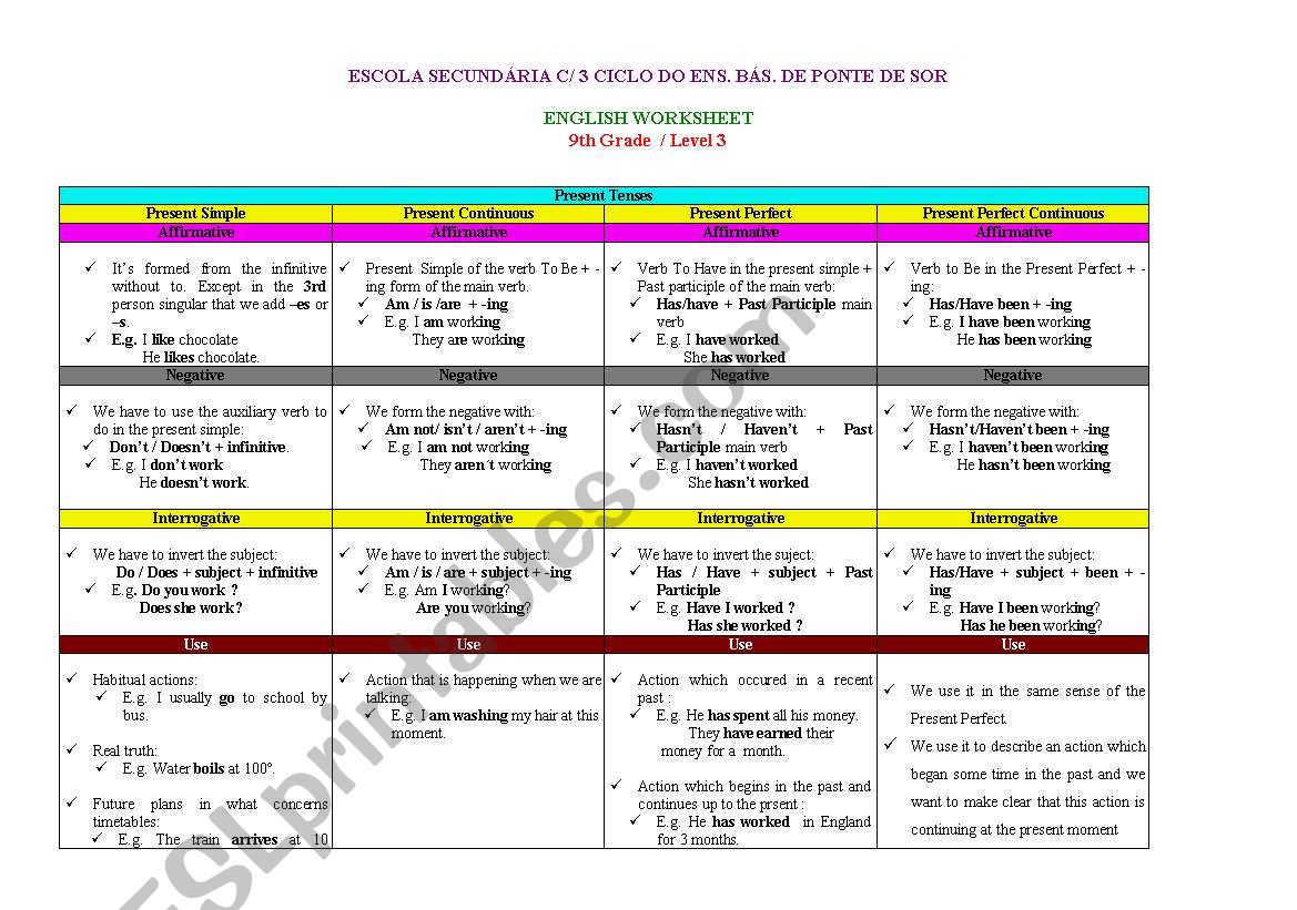 Present Tenses worksheet