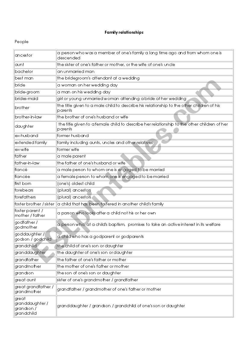 Family Relationships worksheet