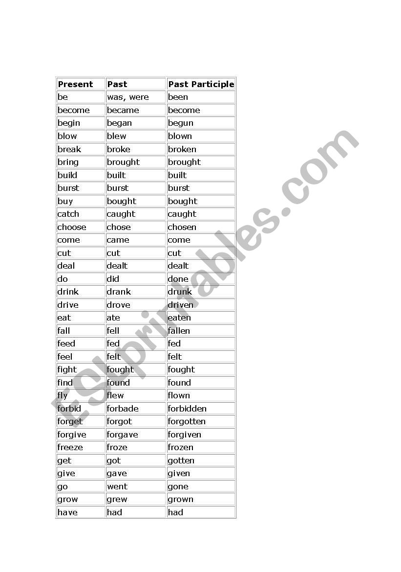 Irregular verbs worksheet