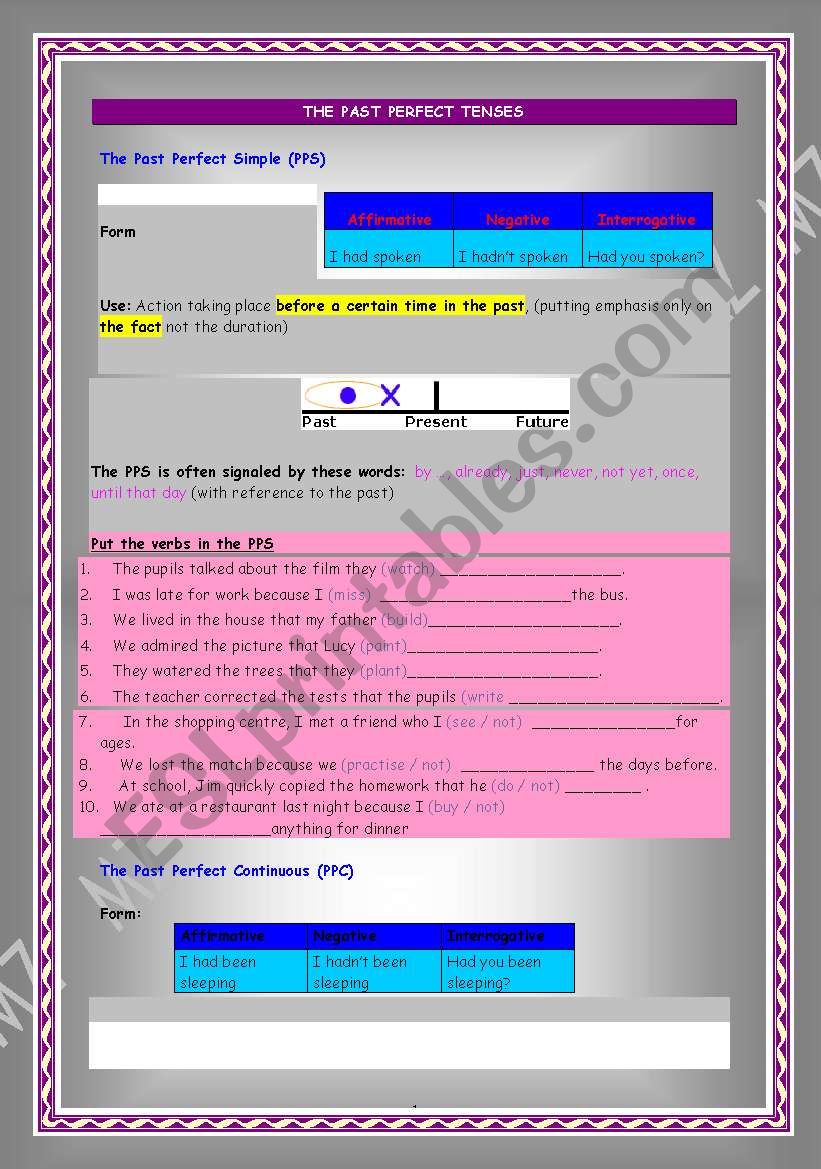 The past Perfect Tenses worksheet