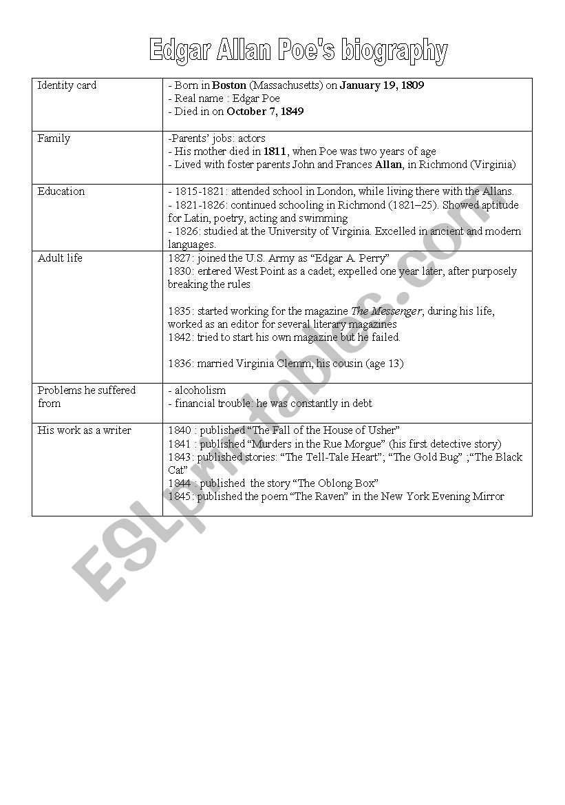 Edgar Allan Poe´s biography: pairwork - ESL worksheet by myfouasse