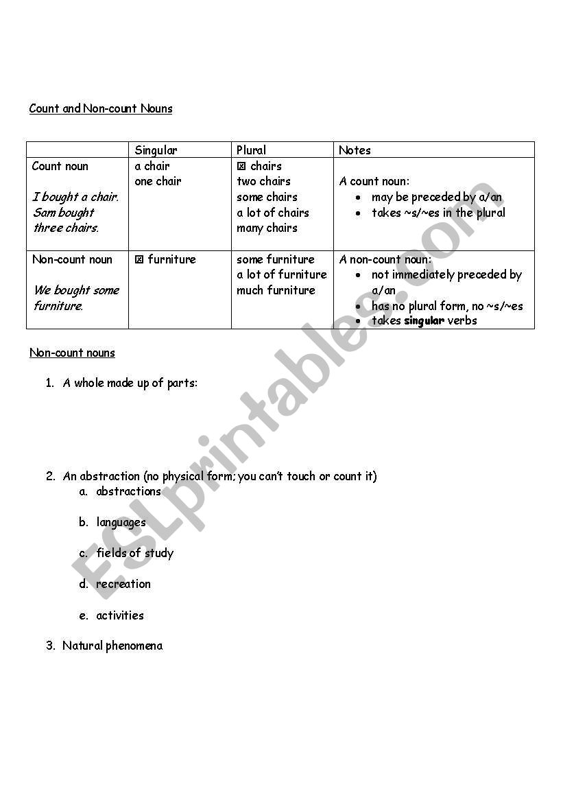 Countable and Noncountable  worksheet