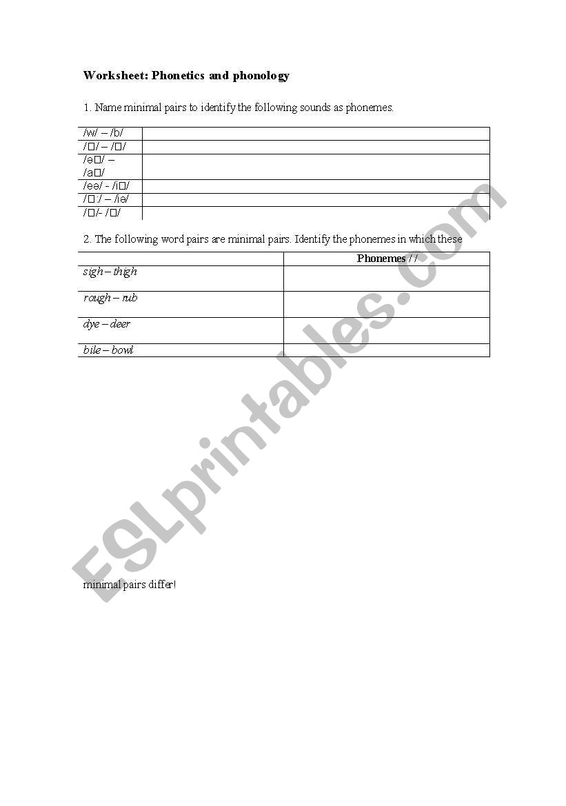 Phonemes worksheet