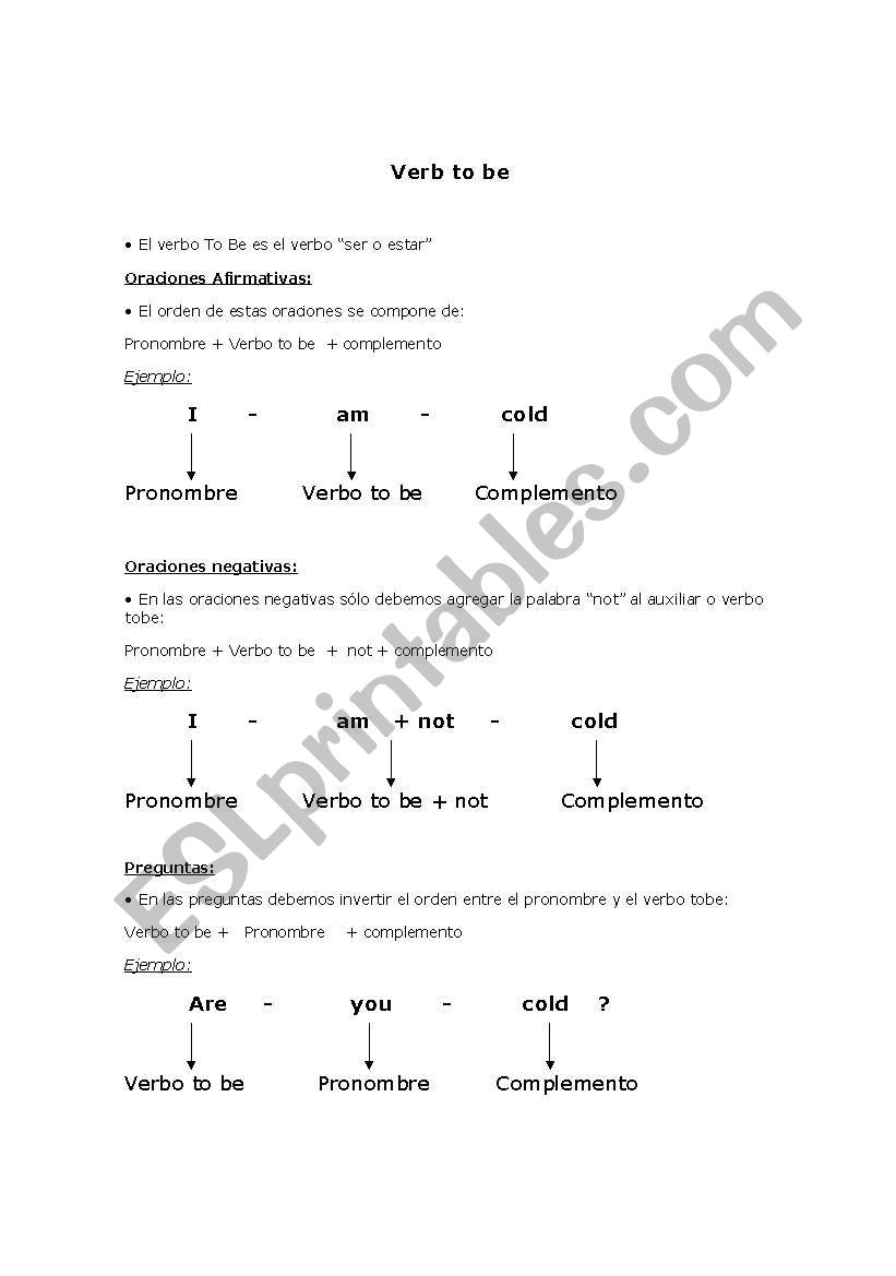 verb to be explanation worksheet