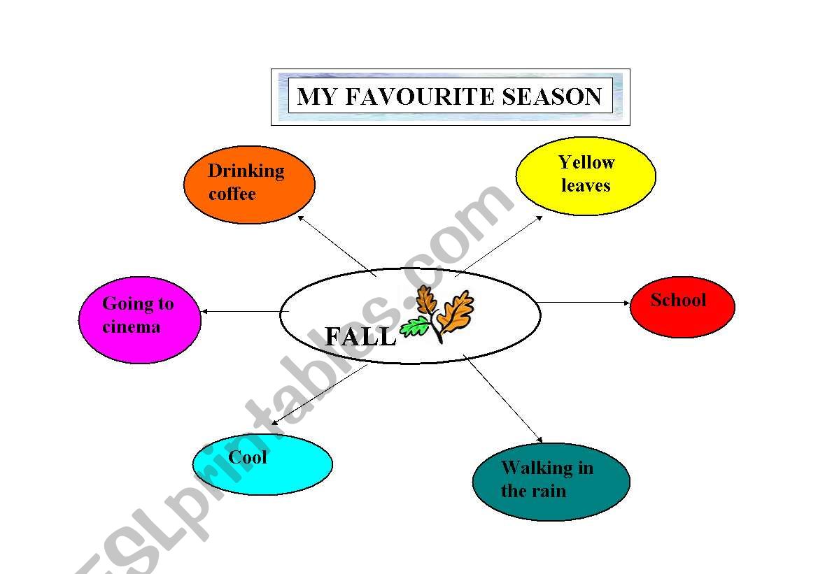 Seasons worksheet