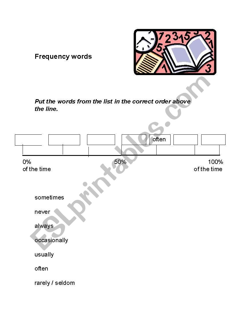 Adverbs of Frequency worksheet