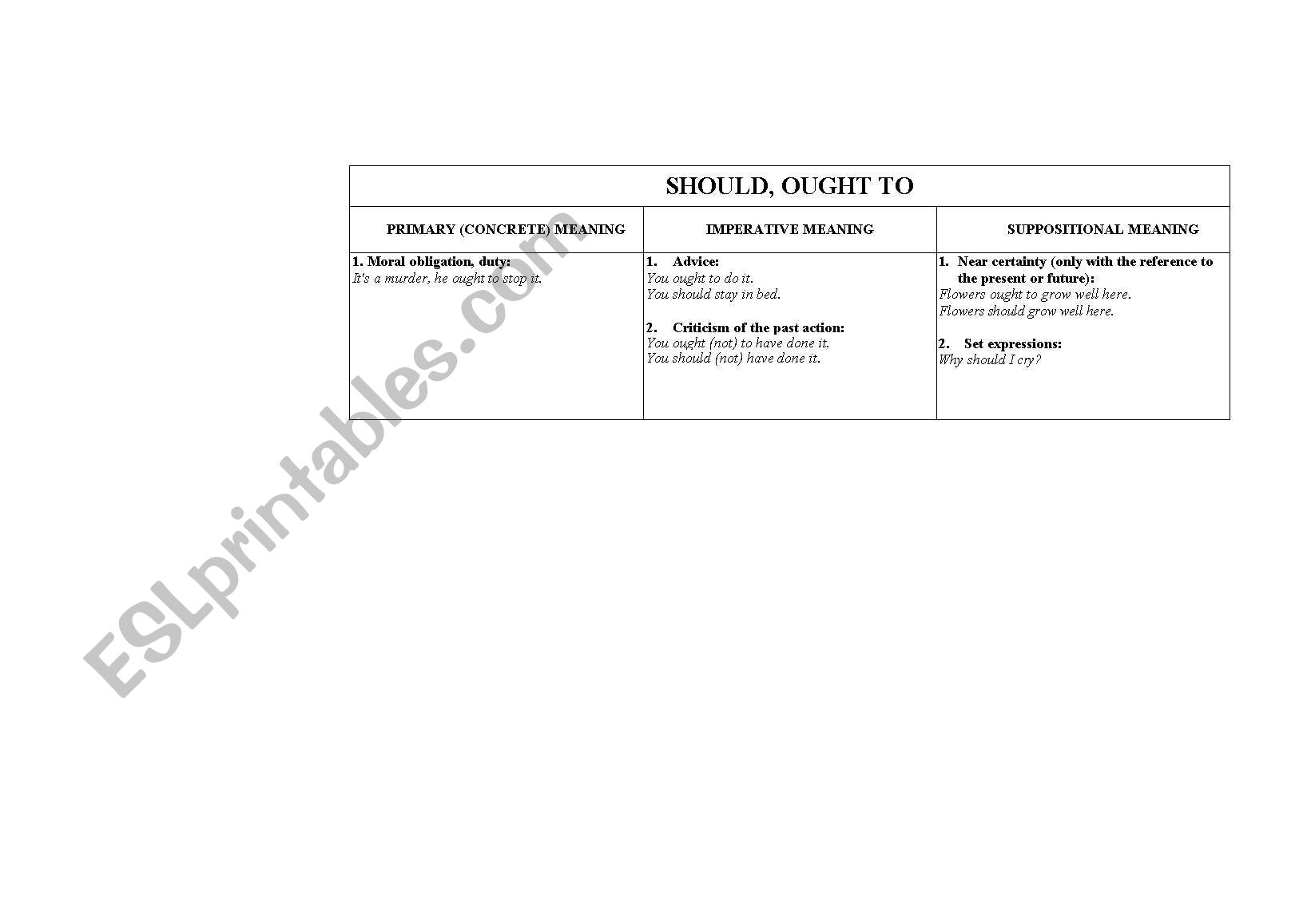 English Worksheets The Use Of The Modal Verbs Should And Ought To