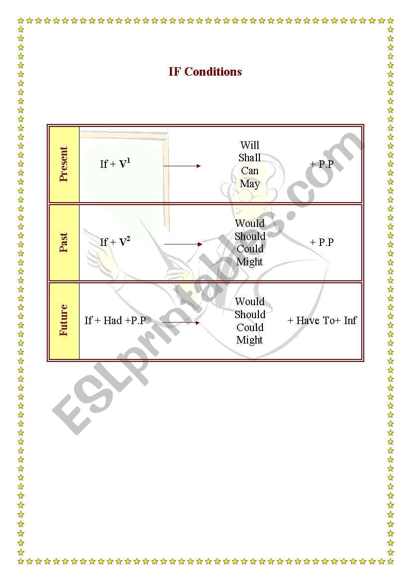 If conditions worksheet