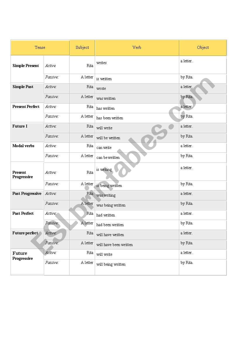 passive worksheet