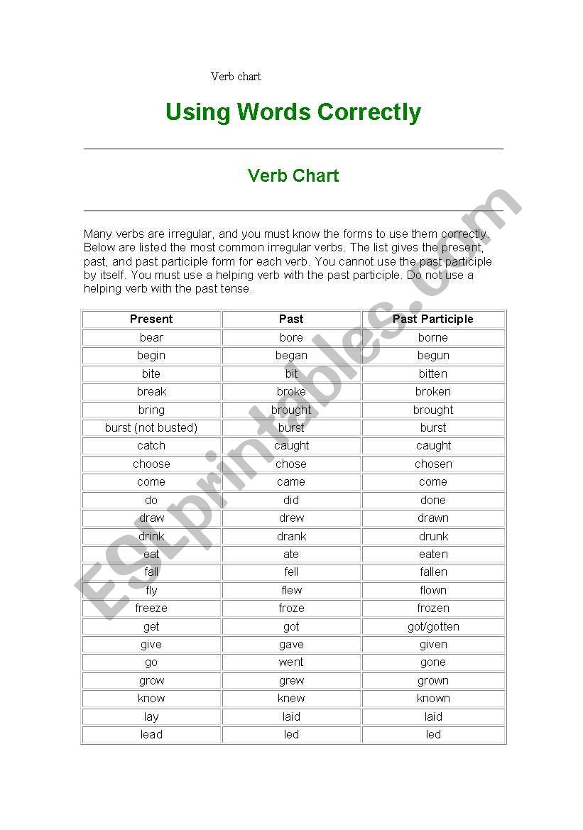 verbs worksheet