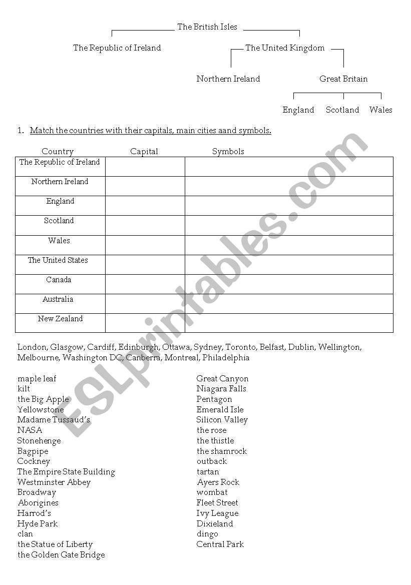 Traditions of English-speaking countries